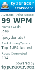 Scorecard for user joeydonuts