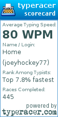 Scorecard for user joeyhockey77