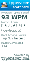 Scorecard for user joeylegucci