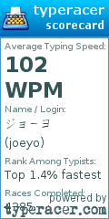 Scorecard for user joeyo