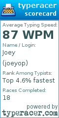 Scorecard for user joeyop