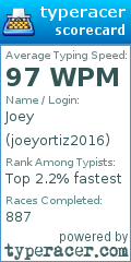 Scorecard for user joeyortiz2016