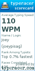 Scorecard for user joeypisag