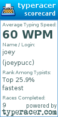 Scorecard for user joeypucc