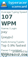 Scorecard for user joeypv