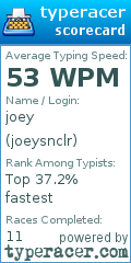 Scorecard for user joeysnclr