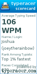 Scorecard for user joeytherainbow