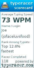 Scorecard for user jofaceluvsfood