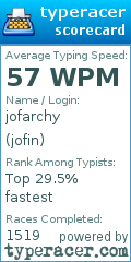 Scorecard for user jofin