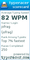 Scorecard for user jofrag