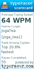 Scorecard for user joga_tea1