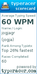 Scorecard for user jogja
