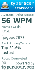 Scorecard for user jogope787