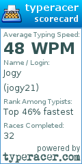 Scorecard for user jogy21
