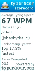 Scorecard for user johanhydra15