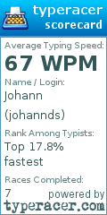 Scorecard for user johannds