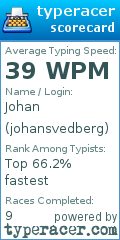 Scorecard for user johansvedberg