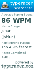 Scorecard for user johlun