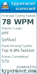 Scorecard for user johlus