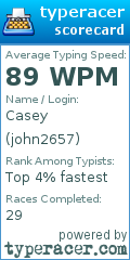 Scorecard for user john2657