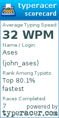 Scorecard for user john_ases