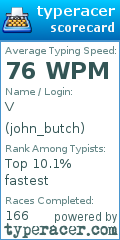 Scorecard for user john_butch