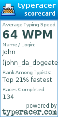 Scorecard for user john_da_dogeater