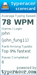 Scorecard for user john_fung11