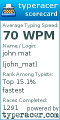 Scorecard for user john_mat