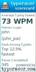 Scorecard for user john_pie