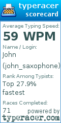 Scorecard for user john_saxophone