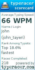 Scorecard for user john_tayeri