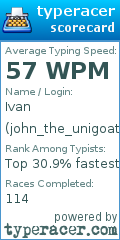 Scorecard for user john_the_unigoat