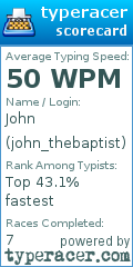 Scorecard for user john_thebaptist