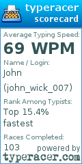 Scorecard for user john_wick_007