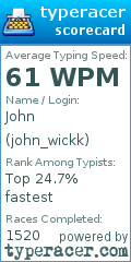 Scorecard for user john_wickk