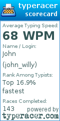 Scorecard for user john_willy