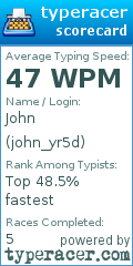 Scorecard for user john_yr5d