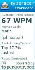 Scorecard for user johnbaton