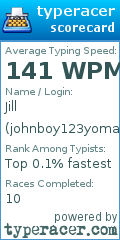 Scorecard for user johnboy123yomama