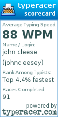 Scorecard for user johncleesey