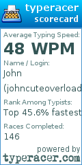 Scorecard for user johncuteoverload