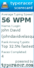 Scorecard for user johndavidvelasquez