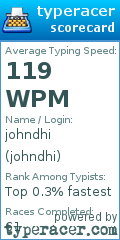 Scorecard for user johndhi