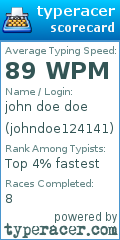 Scorecard for user johndoe124141