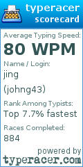 Scorecard for user johng43