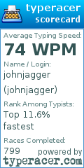 Scorecard for user johnjagger