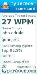 Scorecard for user johnjert