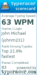 Scorecard for user johnm231
