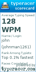 Scorecard for user johnman1261
